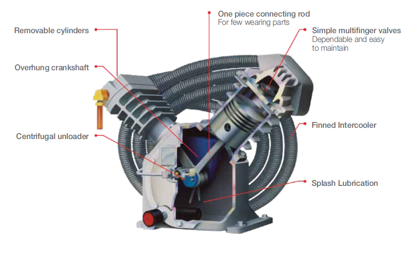 Piston Compressors