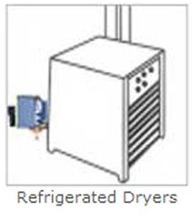 Refrigerated Dryers